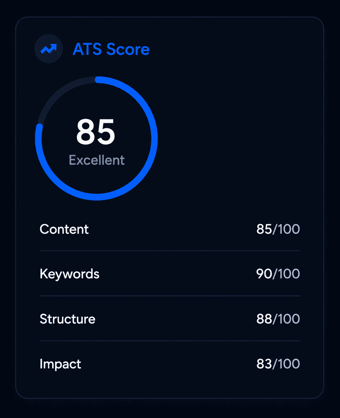 ATS Intelligence score dashboard
