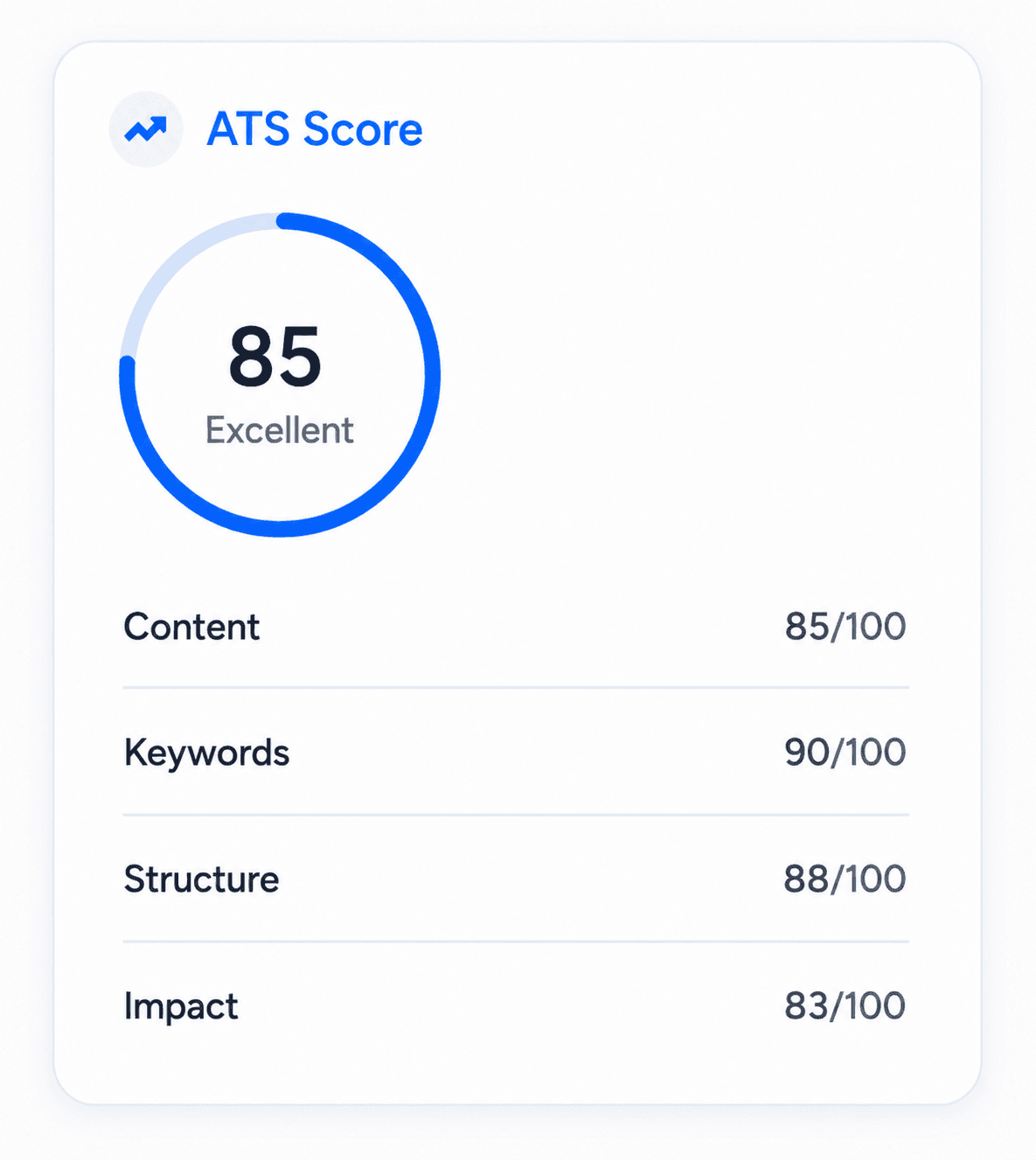 ATS Intelligence score dashboard